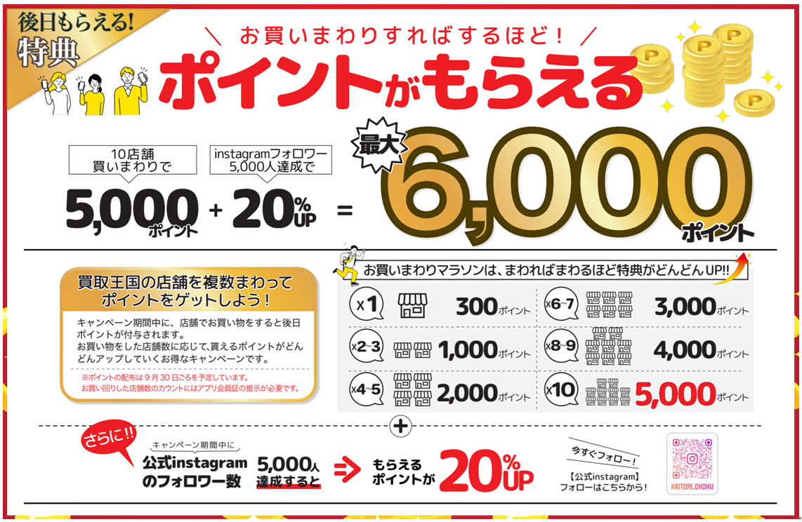 特典１　お買い回りマラソンでポイントGET！