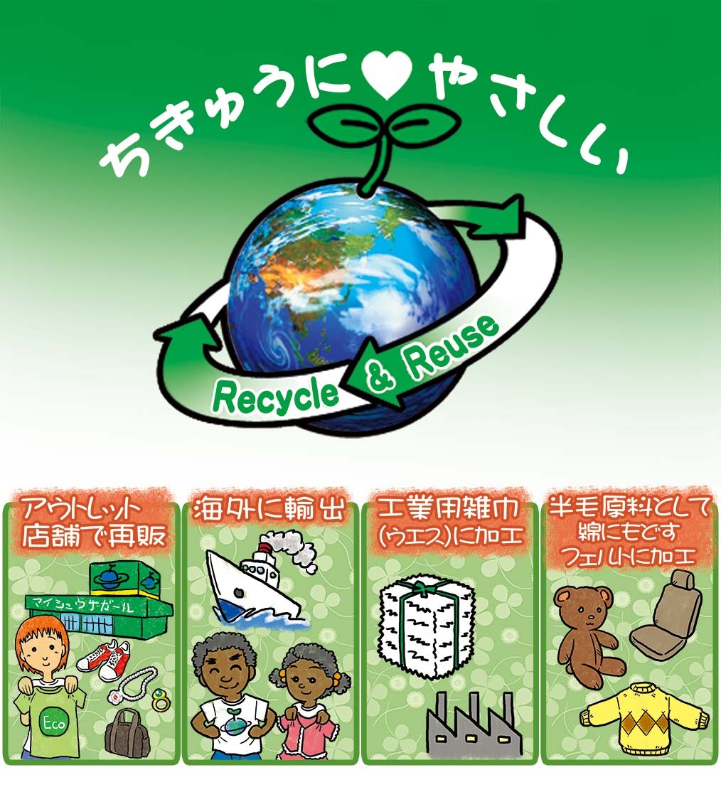 地球にやさしい買取王国