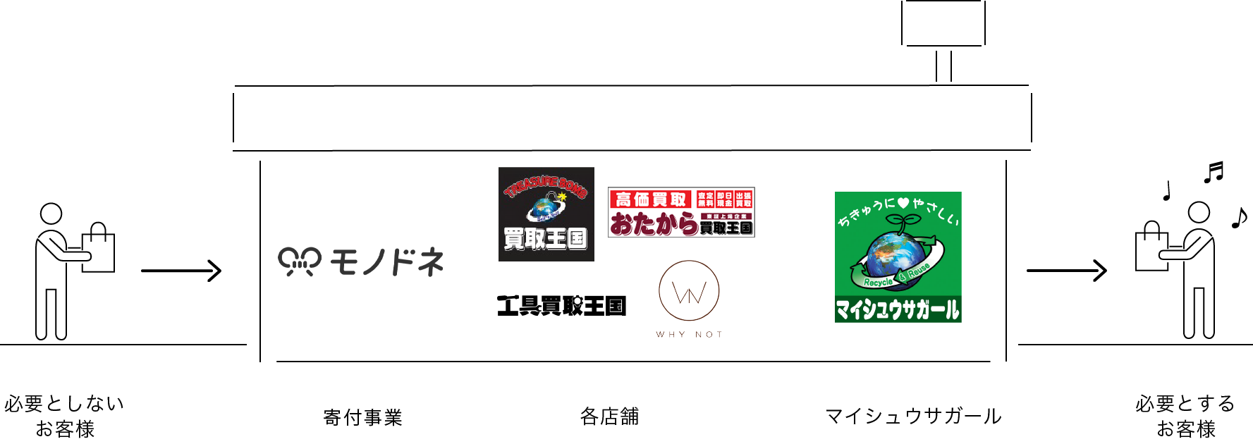 フローイメージ
